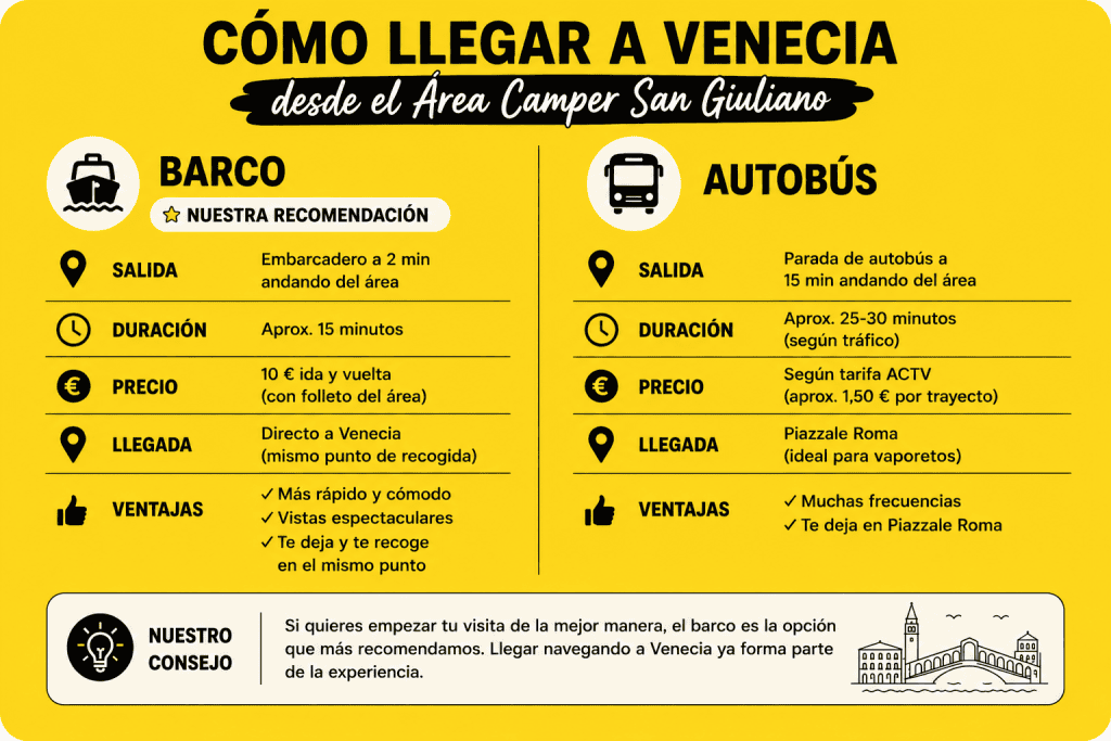 Cómo llegar a Venecia desde el área de San Giuliano