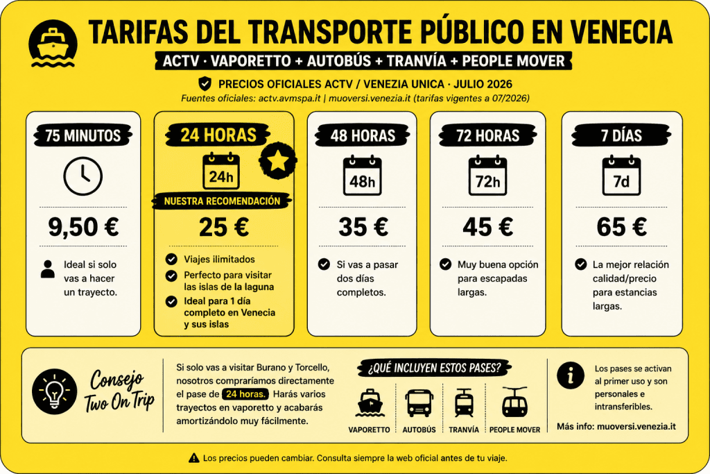 Precios transporte Venecia